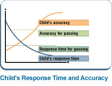 child response